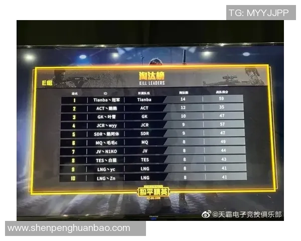 WE战队在和平精英赛事中的整体表现分析与得失总结 WE战队在和平精英赛事中的整体表现分析与得失总结