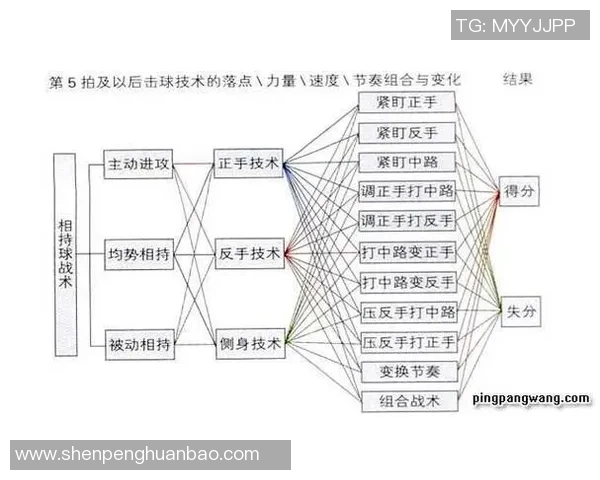 深入分析西安乒乓球队独特的进攻战术与技术特点 深入分析西安乒乓球队独特的进攻战术与技术特点