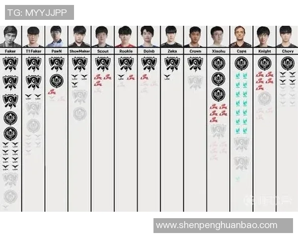 权威发布：全面解析英雄联盟比赛选手实力与经验排行榜